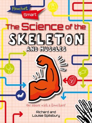 cover image of The Science of the Skeleton and Muscles